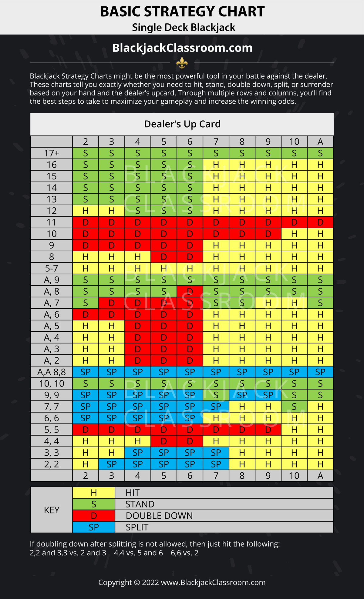 blackjack apprentice basic strategy chart