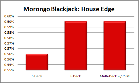 morongo blackjack buster bet